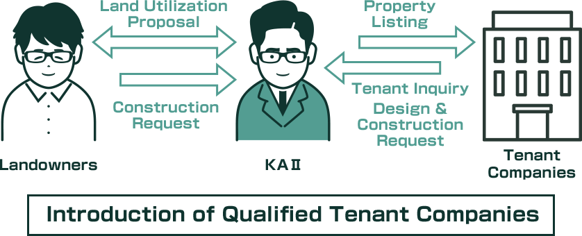 Introduction of Qualified Tenant Companies