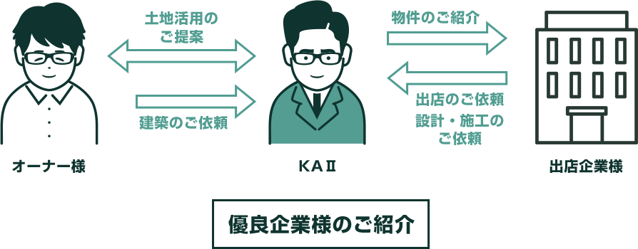 優良企業様のご紹介